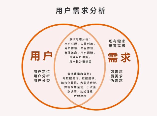 微商要想實(shí)現(xiàn)效益翻倍，要學(xué)會找準(zhǔn)客戶需求(圖2)