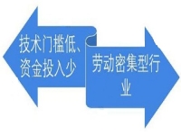 沒(méi)有技術(shù)門(mén)檻，居家小成本創(chuàng)業(yè)就要行動(dòng)起來(lái)，選純手工加工廠很放心