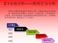 做微商要學(xué)會怎么挖掘用戶需求，好好學(xué)習(xí)下面的內(nèi)容